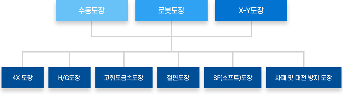 보유기술